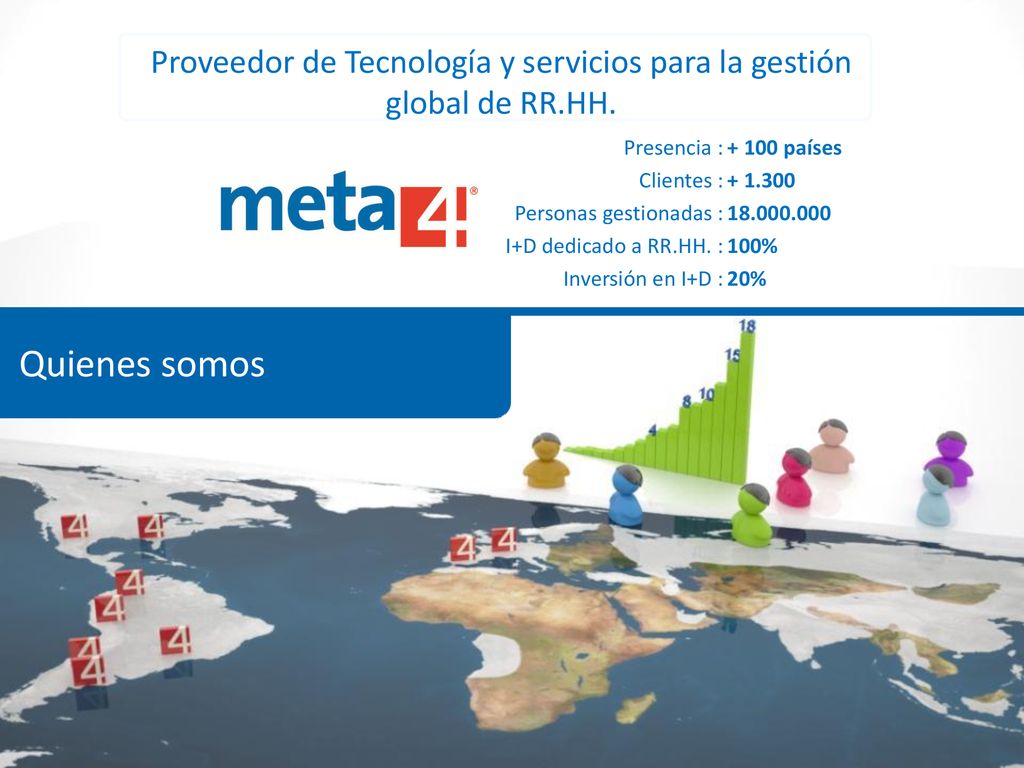 Proveedor de Tecnología y servicios para la gestión global de RR.HH.