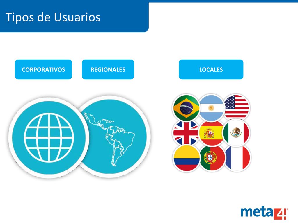 Tipos de Usuarios CORPORATIVOS REGIONALES LOCALES