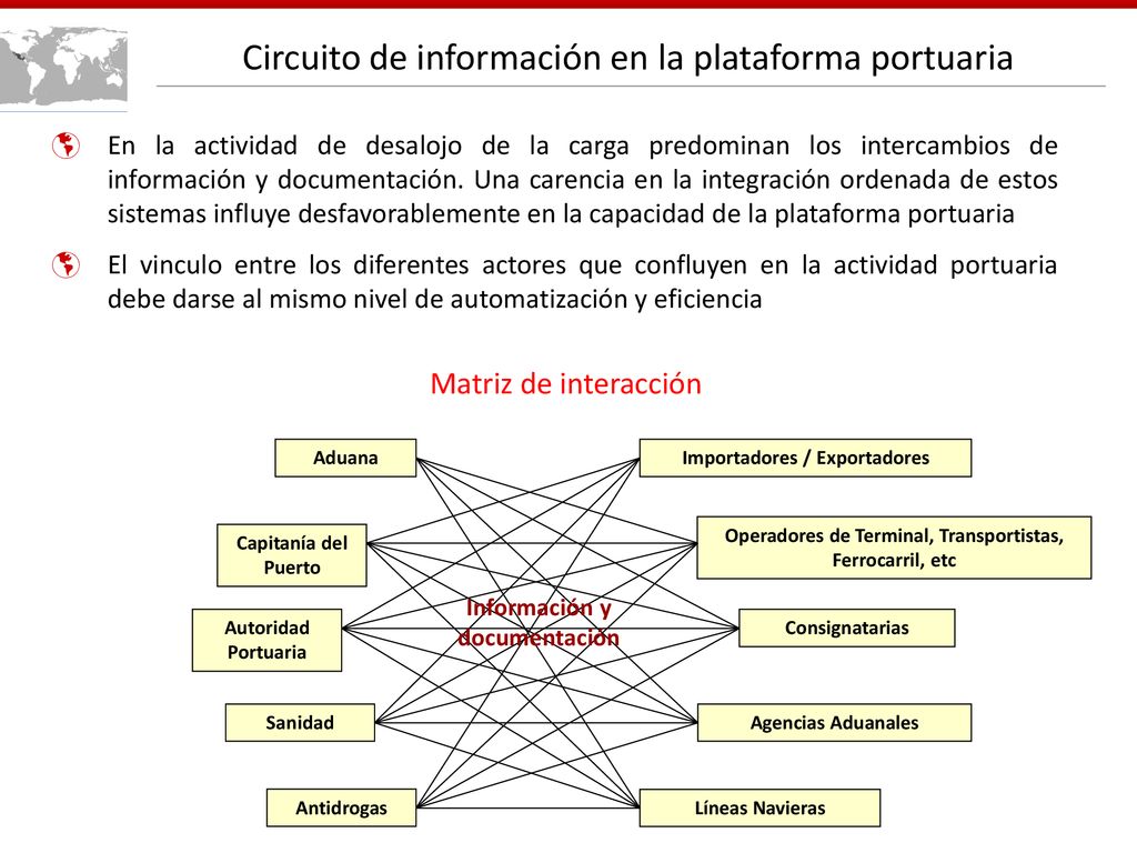 Circuito de información en la plataforma portuaria