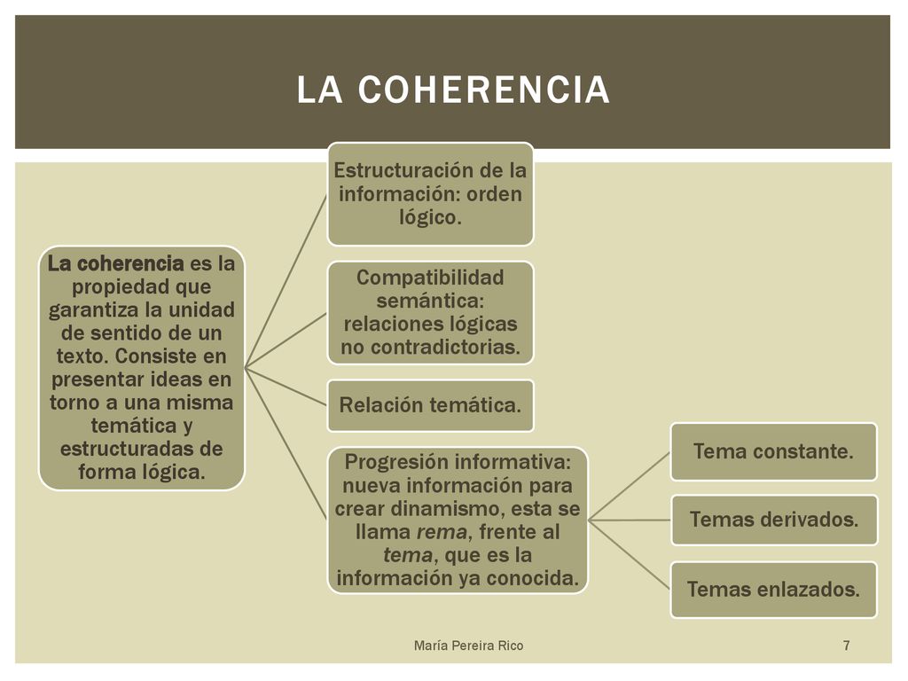 La coherencia Estructuración de la información: orden lógico.