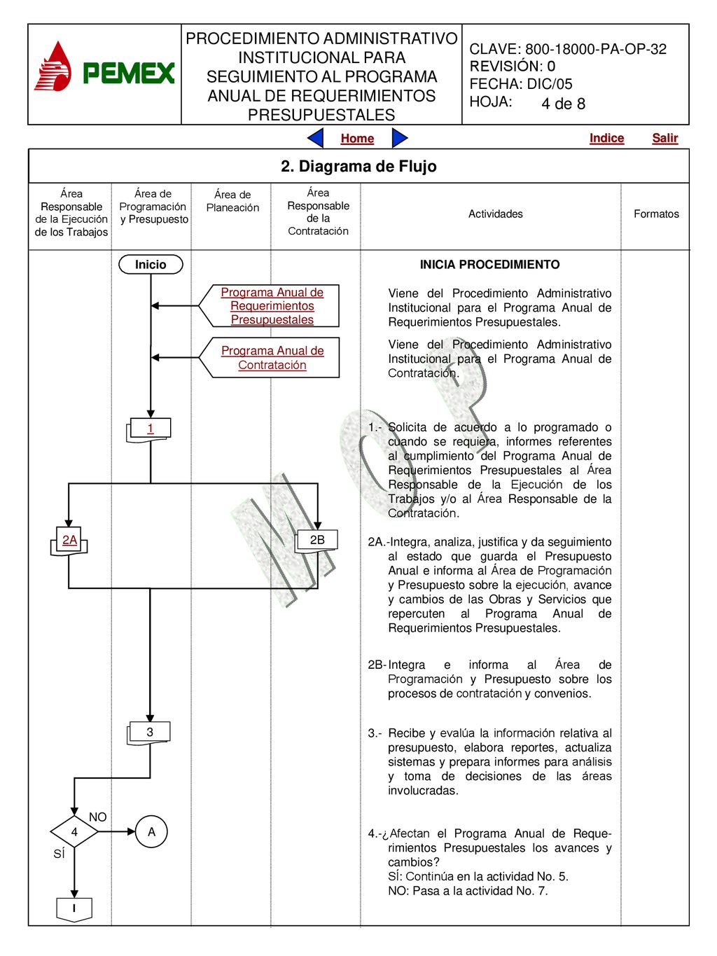 4 de 8 2. Diagrama de Flujo Inicio INICIA PROCEDIMIENTO