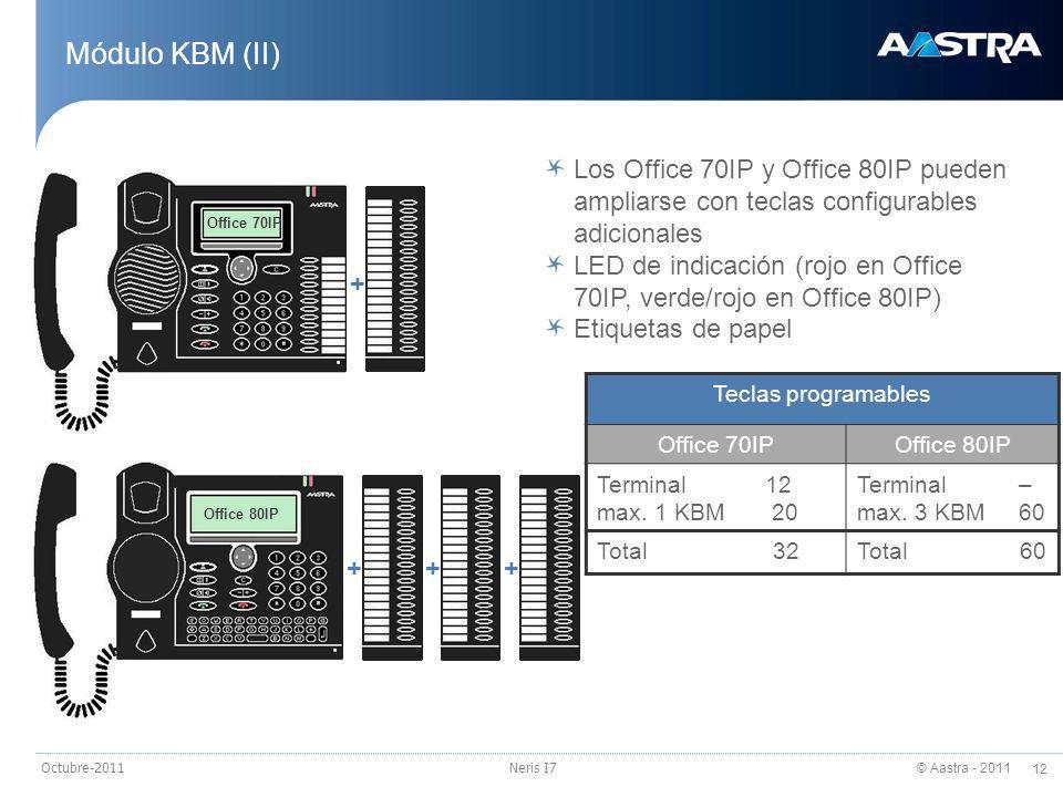 Módulo KBM (II) Los Office 70IP y Office 80IP pueden ampliarse con teclas configurables adicionales.