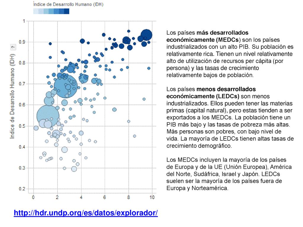 Los países más desarrollados económicamente (MEDCs) son los países industrializados con un alto PIB. Su población es relativamente rica. Tienen un nivel relativamente alto de utilización de recursos per cápita (por persona) y las tasas de crecimiento relativamente bajos de población.