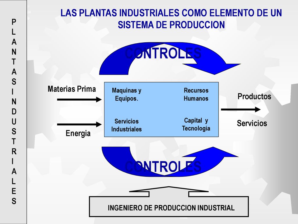 PLANTAS INDUSTRIALES LAS PLANTAS INDUSTRIALES COMO ELEMENTO DE UN SISTEMA DE PRODUCCION. CONTROLES.