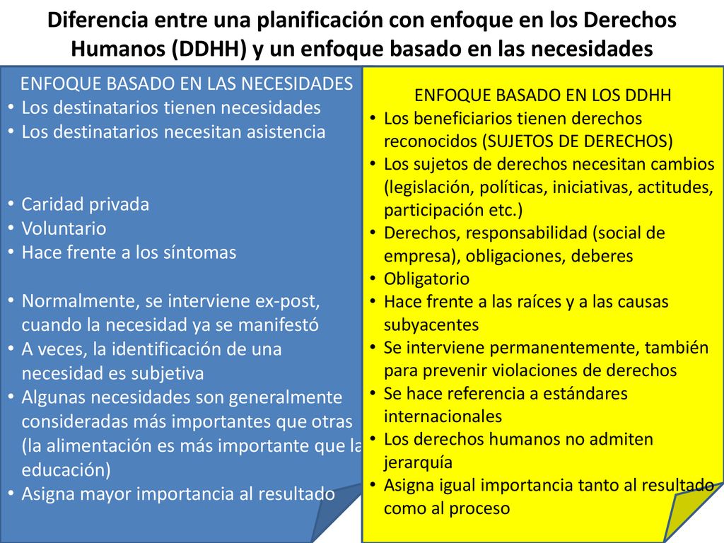 Diferencia entre una planificación con enfoque en los Derechos Humanos (DDHH) y un enfoque basado en las necesidades