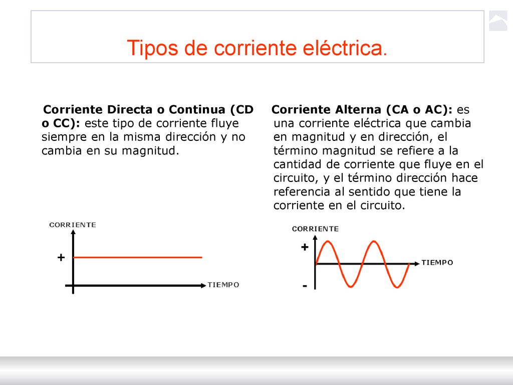 Tipos de corriente eléctrica.