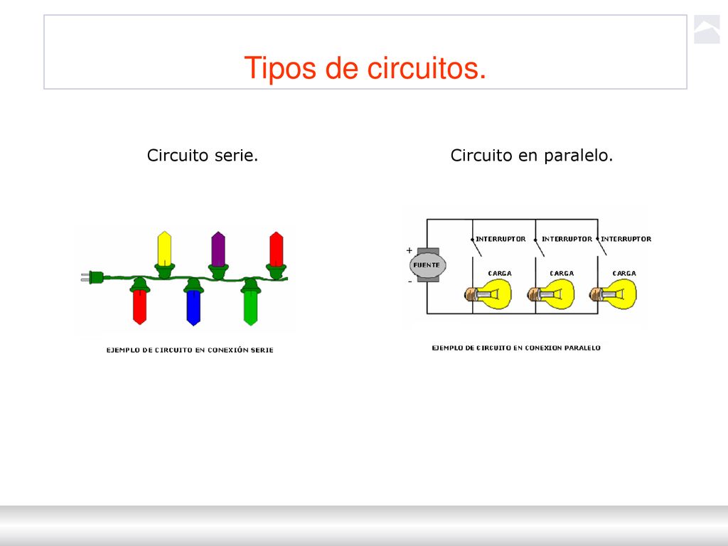 Tipos de circuitos. Circuito serie. Circuito en paralelo.