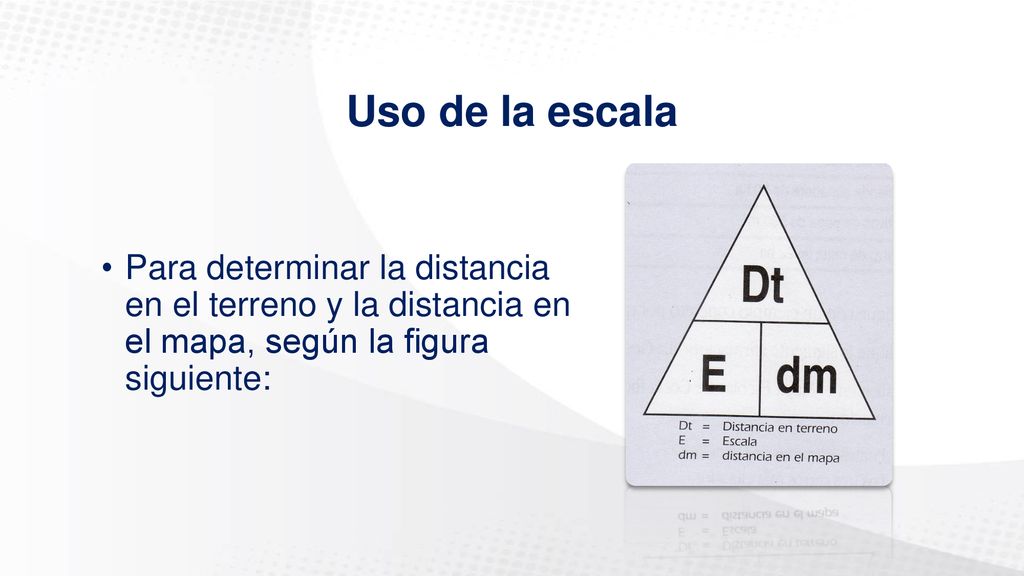 Uso de la escala Para determinar la distancia en el terreno y la distancia en el mapa, según la figura siguiente: