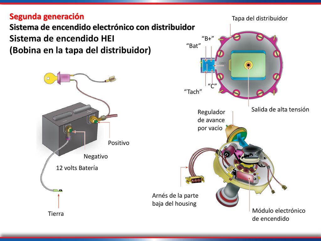Sistema de encendido HEI (Bobina en la tapa del distribuidor)