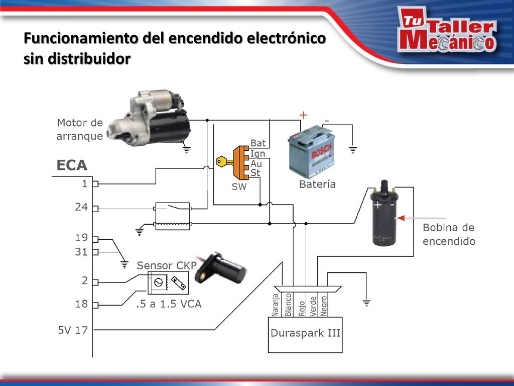 Sistemas de encendido electrónico - ppt descargar