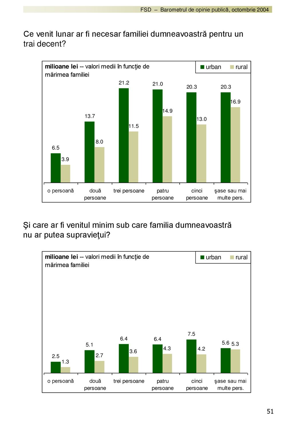 Ce venit lunar ar fi necesar familiei dumneavoastră pentru un trai decent