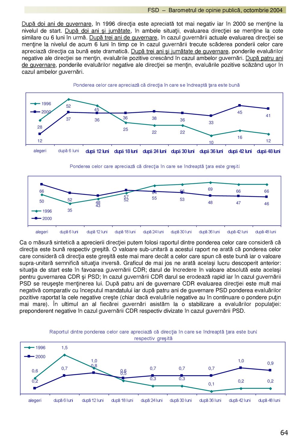 După doi ani de guvernare, în 1996 direcţia este apreciată tot mai negativ iar în 2000 se menţine la nivelul de start. După doi ani şi jumătate, în ambele situaţii, evaluarea direcţiei se menţine la cote similare cu 6 luni în urmă. După trei ani de guvernare, în cazul guvernării actuale evaluarea direcţiei se menţine la nivelul de acum 6 luni în timp ce în cazul guvernării trecute scăderea ponderii celor care apreciază direcţia ca bună este dramatică. După trei ani şi jumătate de guvernare, ponderile evaluărilor negative ale direcţiei se menţin, evaluările pozitive crescând în cazul ambelor guvernări. După patru ani de guvernare, ponderile evaluărilor negative ale direcţiei se menţin, evaluările pozitive scăzând uşor în cazul ambelor guvernări.