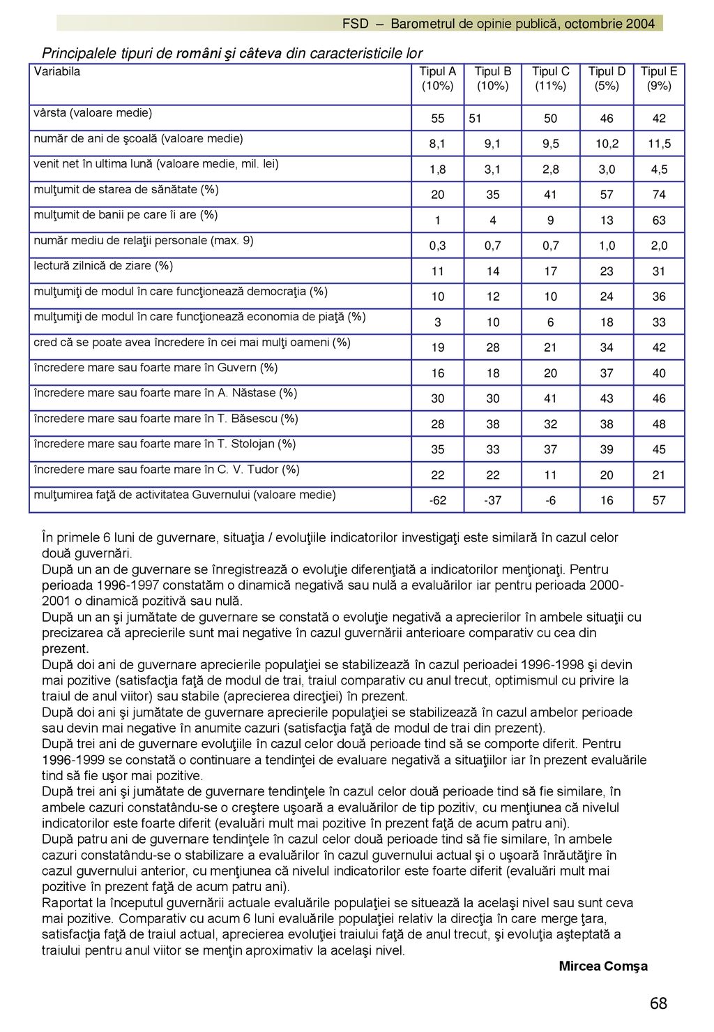 Principalele tipuri de români şi câteva din caracteristicile lor