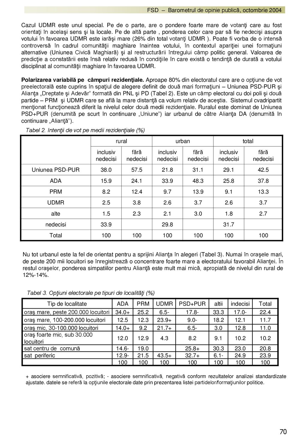 Tabel 2. Intenţii de vot pe medii rezidenţiale (%) rural urban total