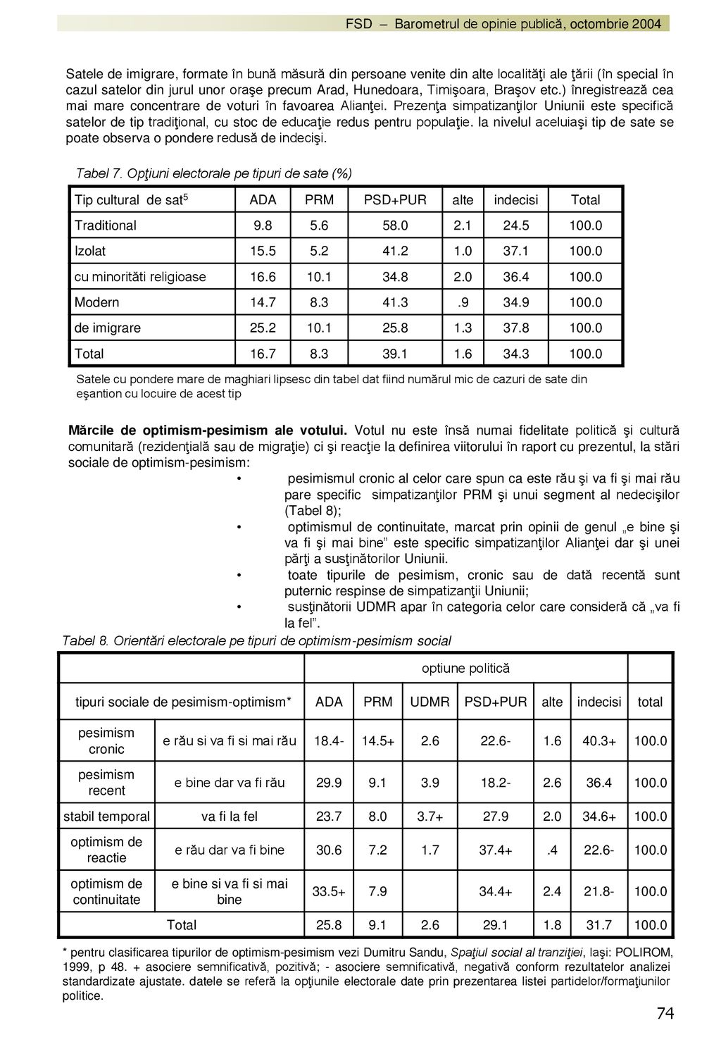 Tabel 7. Opţiuni electorale pe tipuri de sate (%) Tip cultural de sat5