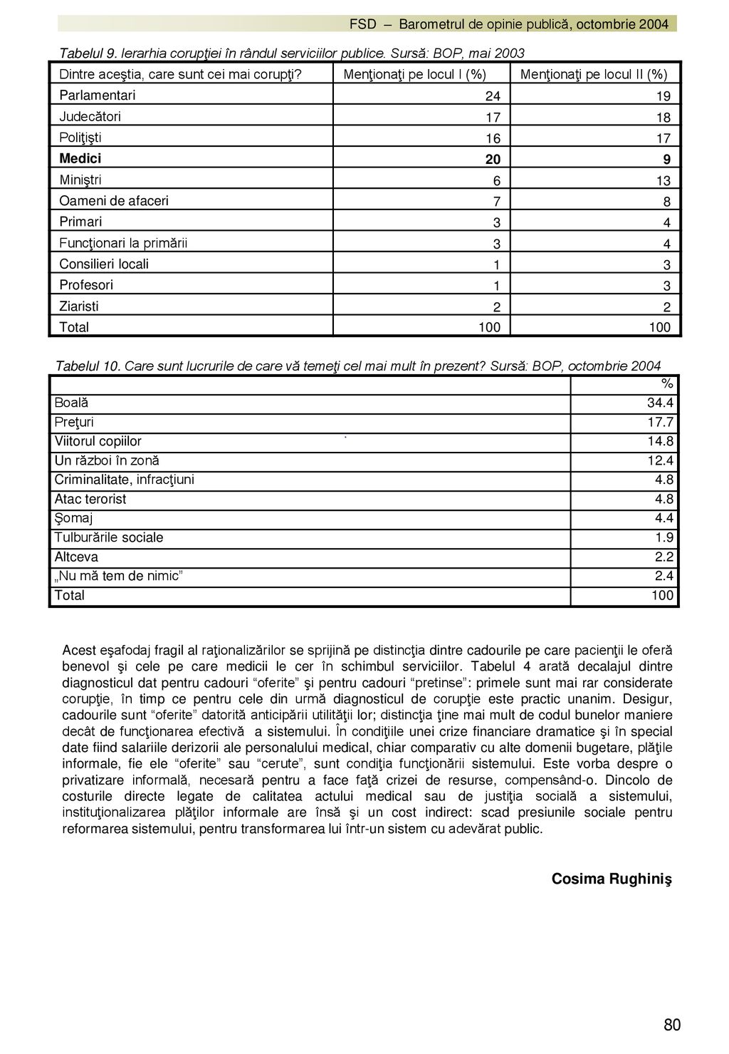 Tabelul 9. Ierarhia corupţiei în rândul serviciilor publice