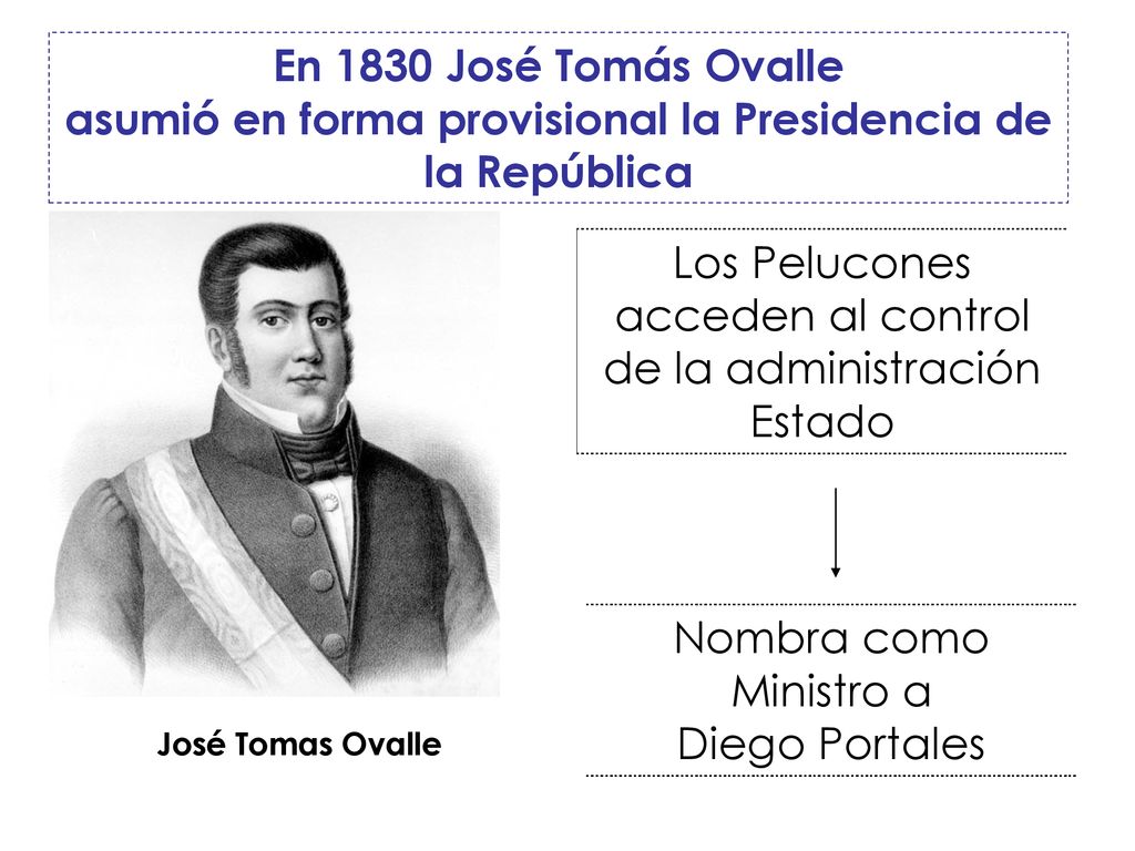 asumió en forma provisional la Presidencia de la República