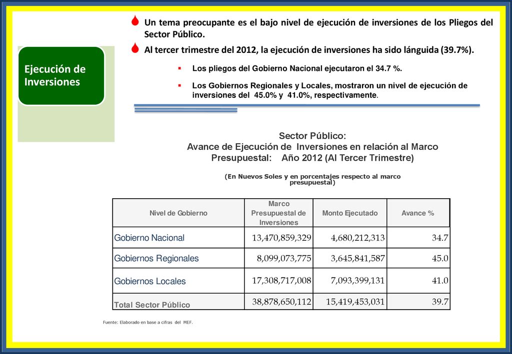 (En Nuevos Soles y en porcentajes respecto al marco presupuestal)