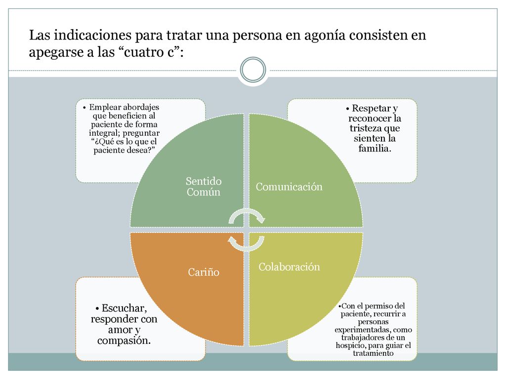 Las indicaciones para tratar una persona en agonía consisten en apegarse a las cuatro c :