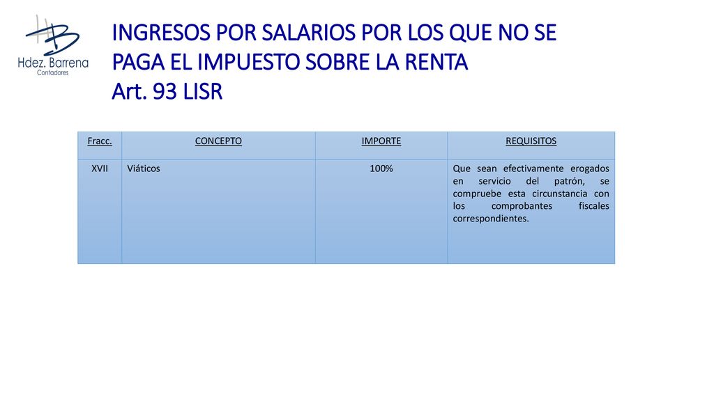 INGRESOS POR SALARIOS POR LOS QUE NO SE PAGA EL IMPUESTO SOBRE LA RENTA Art. 93 LISR
