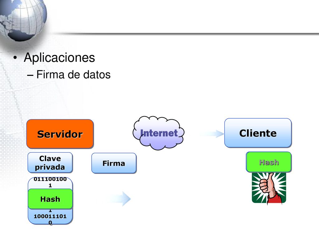 Aplicaciones Firma de datos Cliente Servidor Clave privada Hash Firma