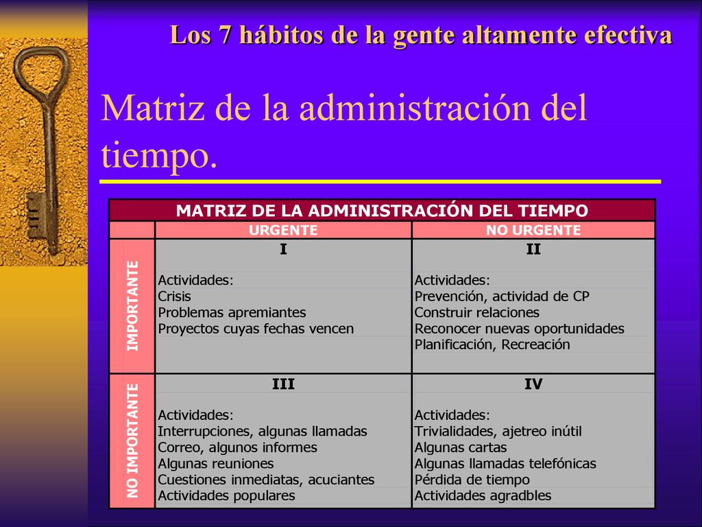 Los 7 hábitos de la gente altamente efectiva Matriz de la administración del tiempo.