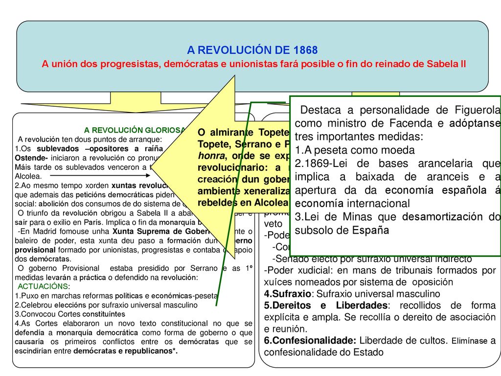 Lei de Minas que desamortización do subsolo de España