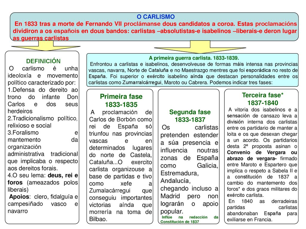 A primeira guerra carlista