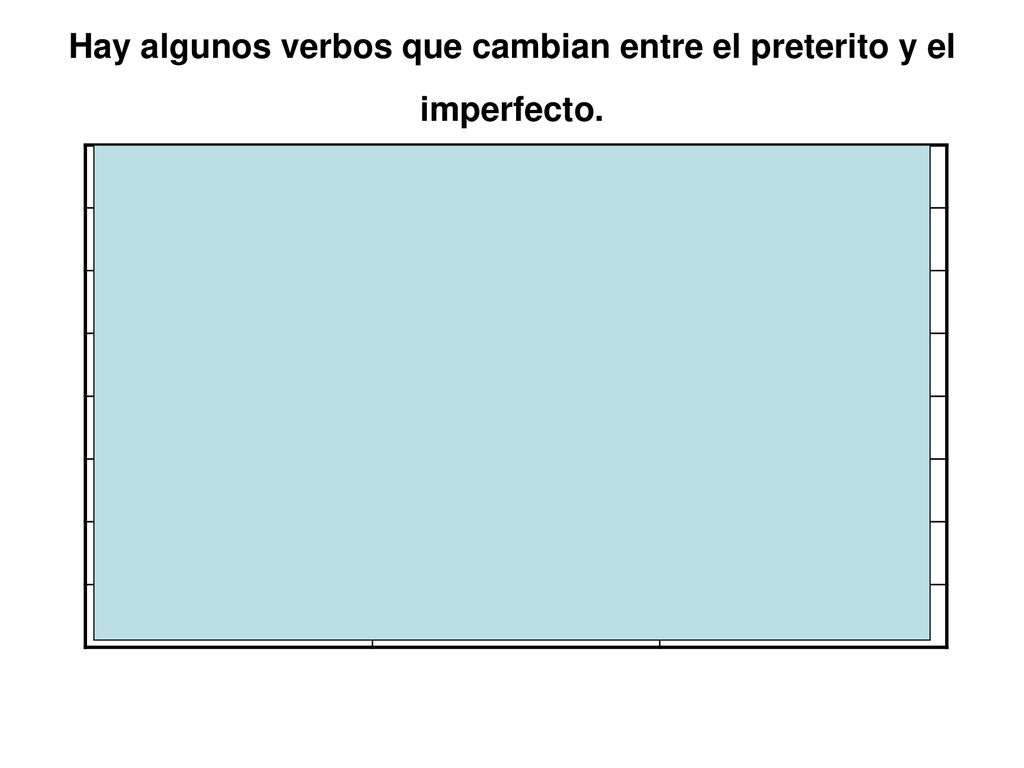 Hay algunos verbos que cambian entre el preterito y el imperfecto.