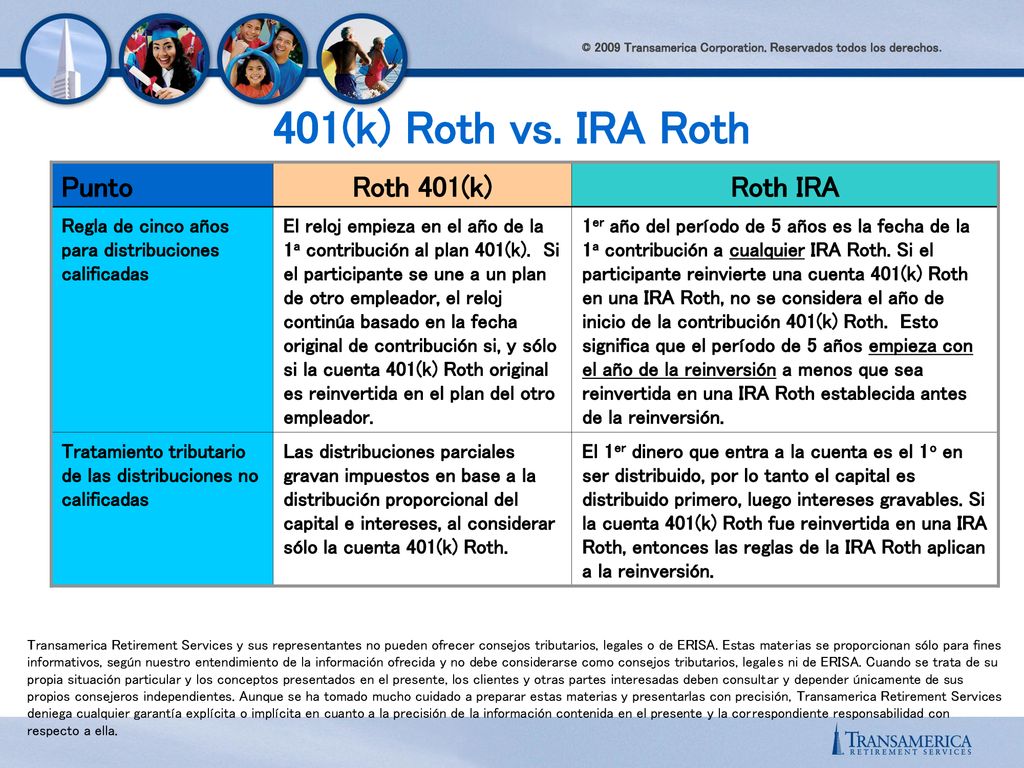 401(k) Roth vs. IRA Roth Punto Roth 401(k) Roth IRA