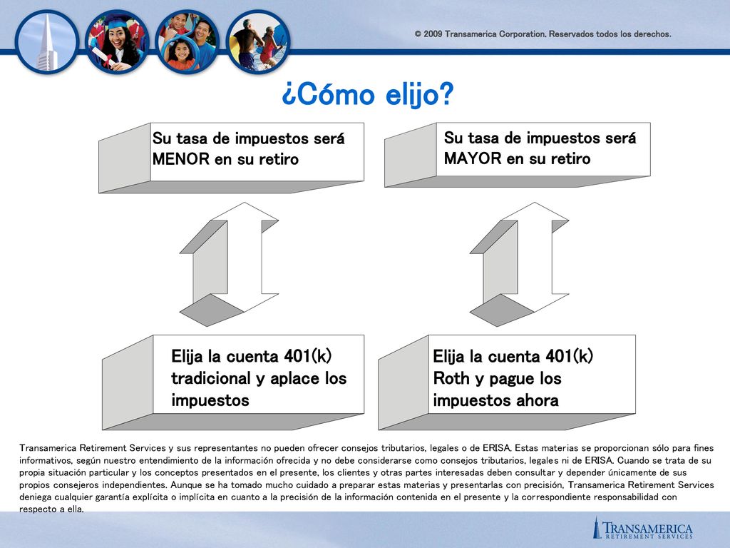 ¿Cómo elijo Elija la cuenta 401(k) tradicional y aplace los impuestos