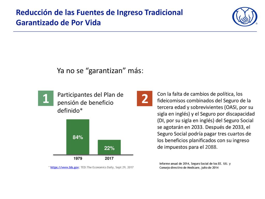 Reducción de las Fuentes de Ingreso Tradicional Garantizado de Por Vida