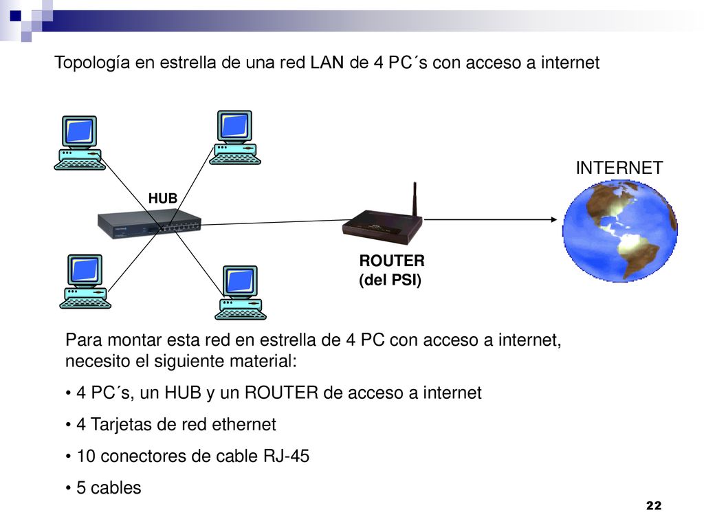 Topología en estrella de una red LAN de 4 PC´s con acceso a internet