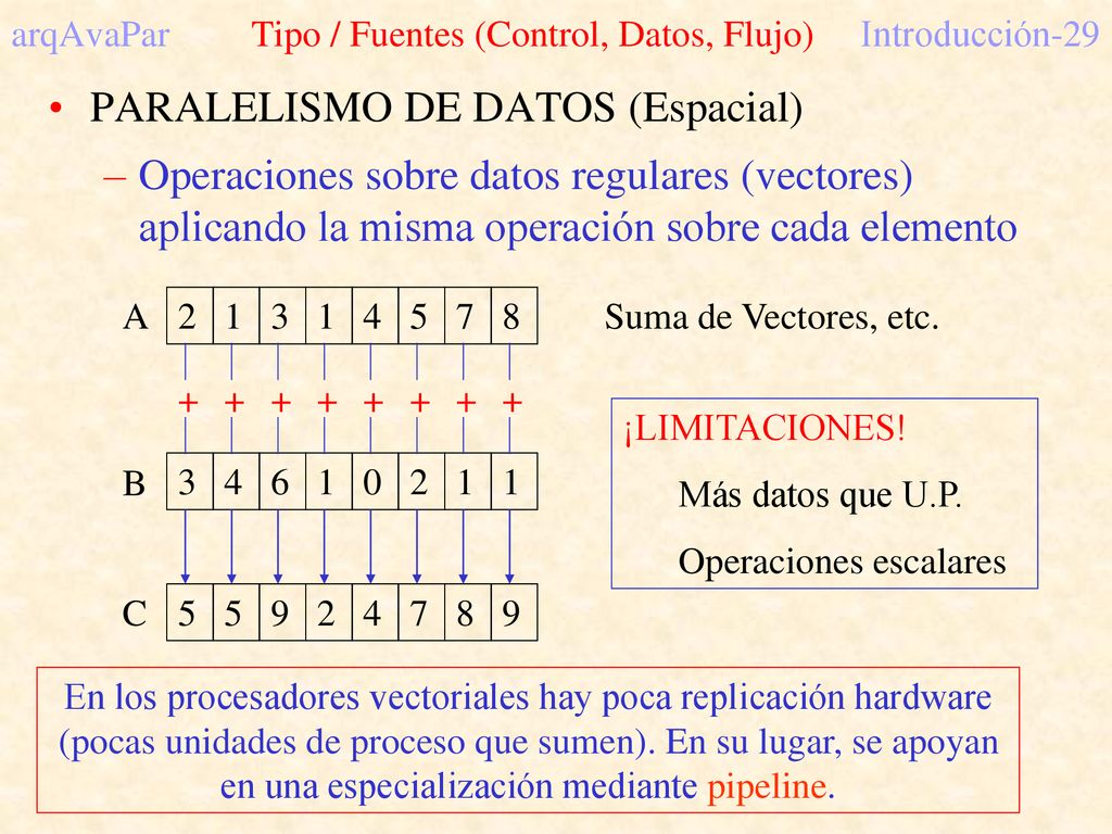 arqAvaPar Tipo / Fuentes (Control, Datos, Flujo) Introducción-29