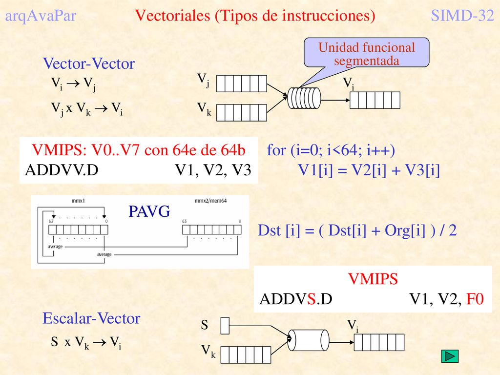 arqAvaPar Vectoriales (Tipos de instrucciones) SIMD-32