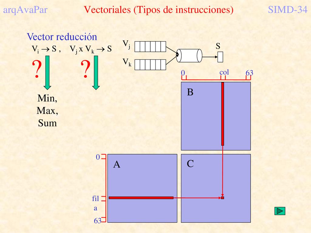 arqAvaPar Vectoriales (Tipos de instrucciones) SIMD-34