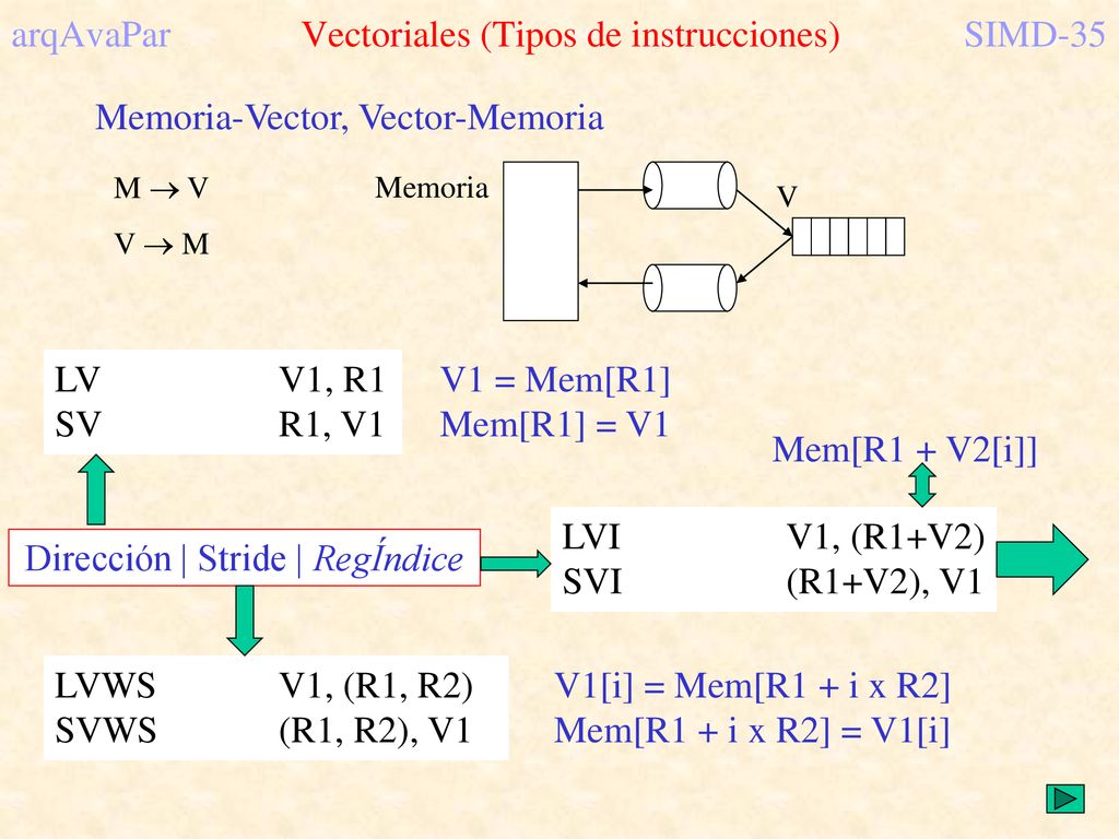 arqAvaPar Vectoriales (Tipos de instrucciones) SIMD-35