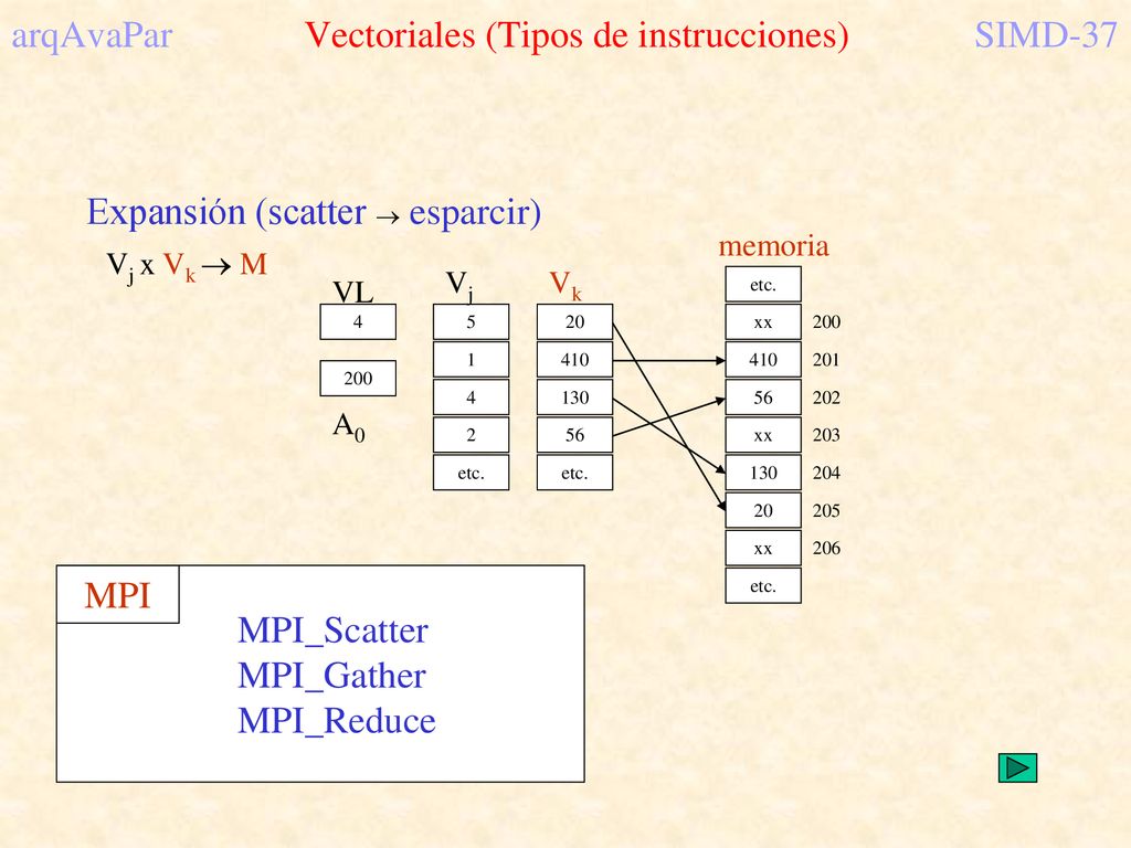 arqAvaPar Vectoriales (Tipos de instrucciones) SIMD-37