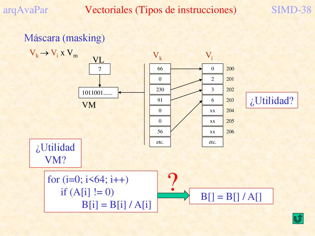 arqAvaPar Vectoriales (Tipos de instrucciones) SIMD-38