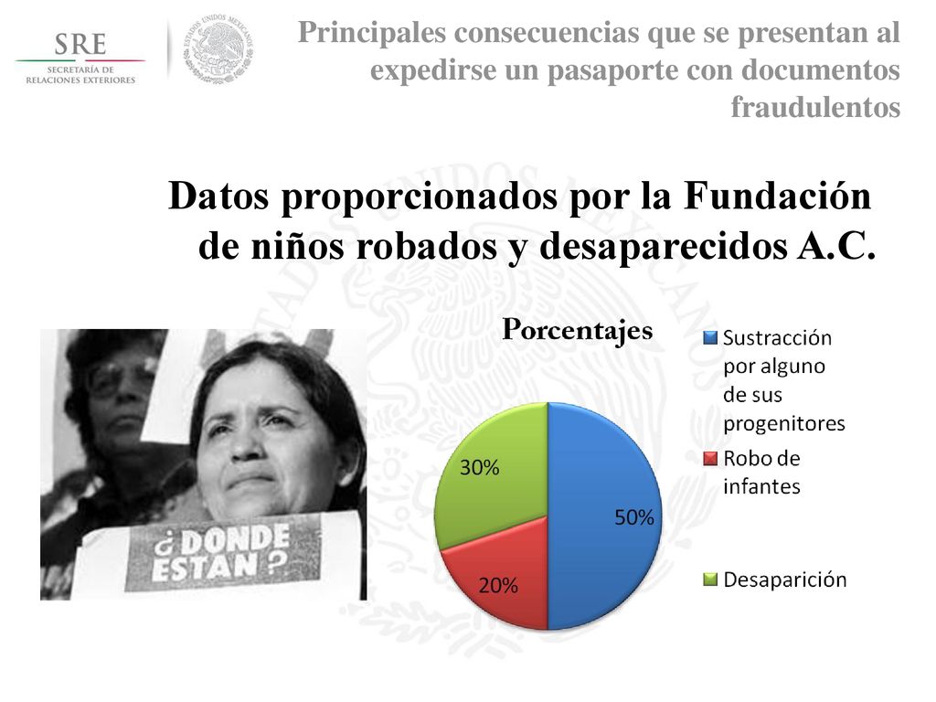 Principales consecuencias que se presentan al expedirse un pasaporte con documentos fraudulentos