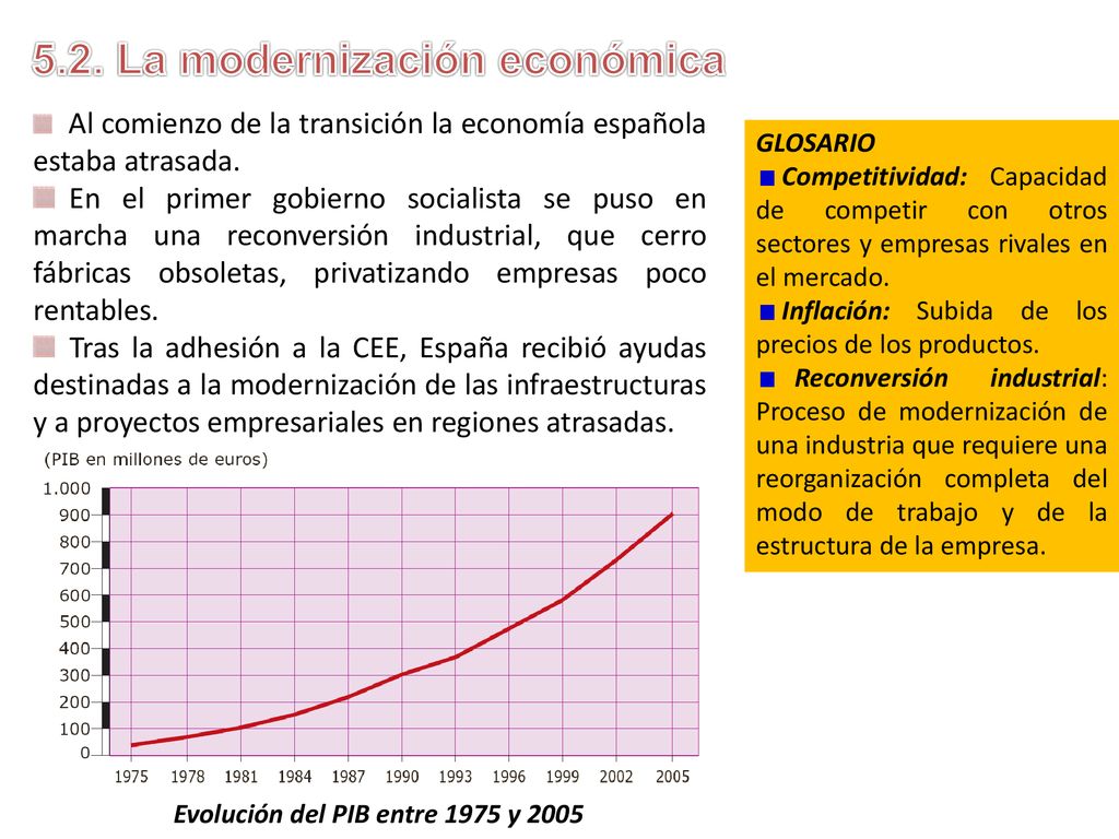 5.2. La modernización económica Evolución del PIB entre 1975 y 2005