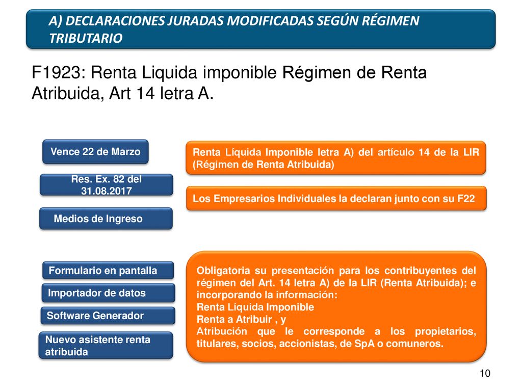Agenda: A) DECLARACIONES JURADAS MODIFICADAS SEGÚN RÉGIMEN TRIBUTARIO. Res. Ex. 82 del
