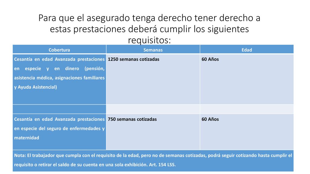 Para que el asegurado tenga derecho tener derecho a estas prestaciones deberá cumplir los siguientes requisitos:
