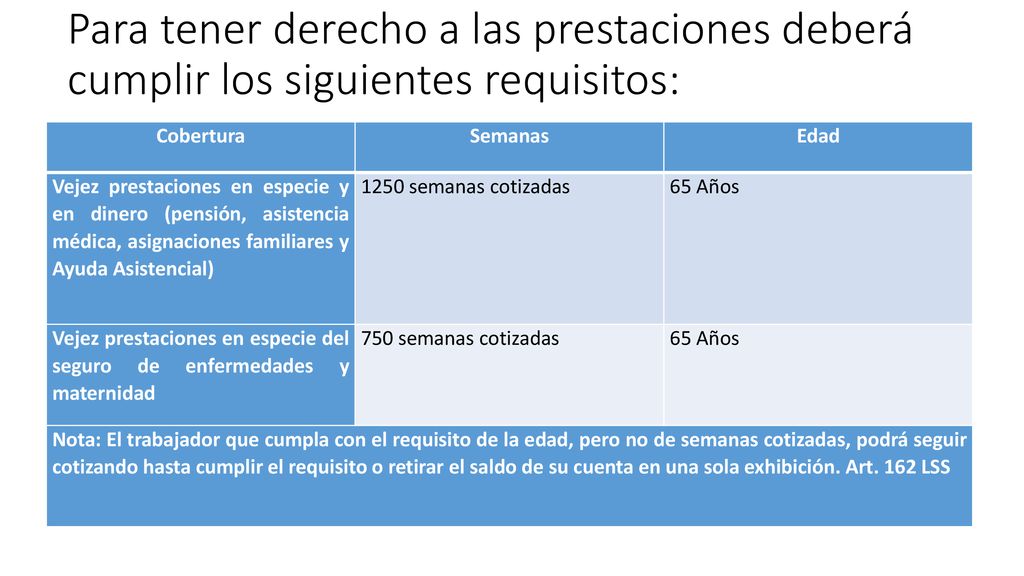 Para tener derecho a las prestaciones deberá cumplir los siguientes requisitos: