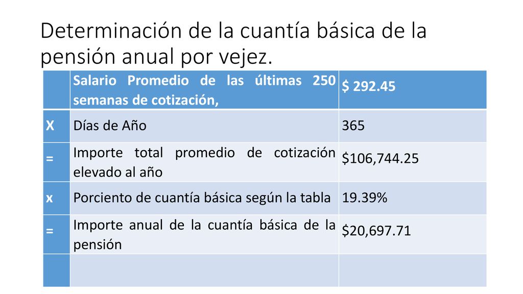 Determinación de la cuantía básica de la pensión anual por vejez.
