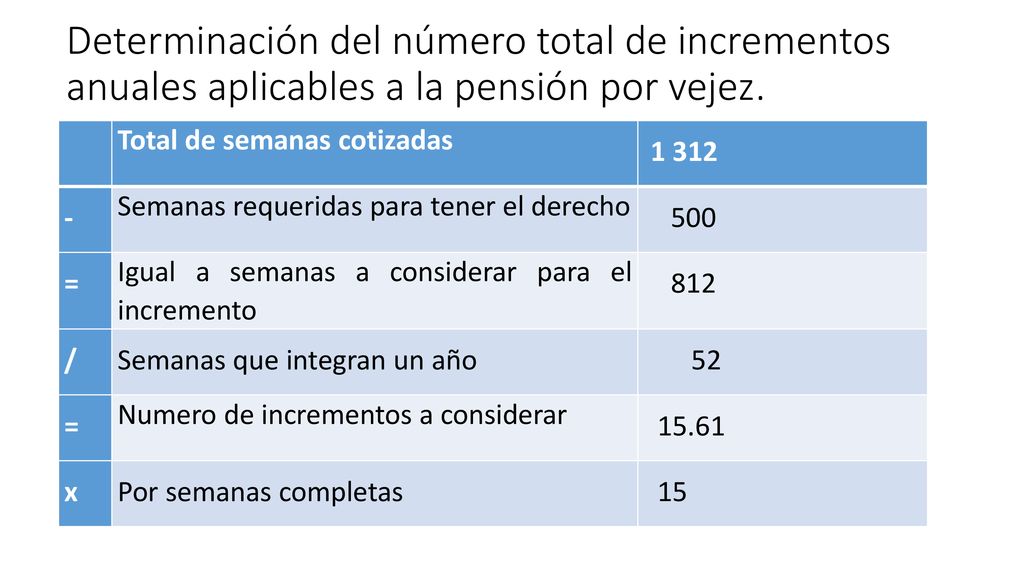 Determinación del número total de incrementos anuales aplicables a la pensión por vejez.