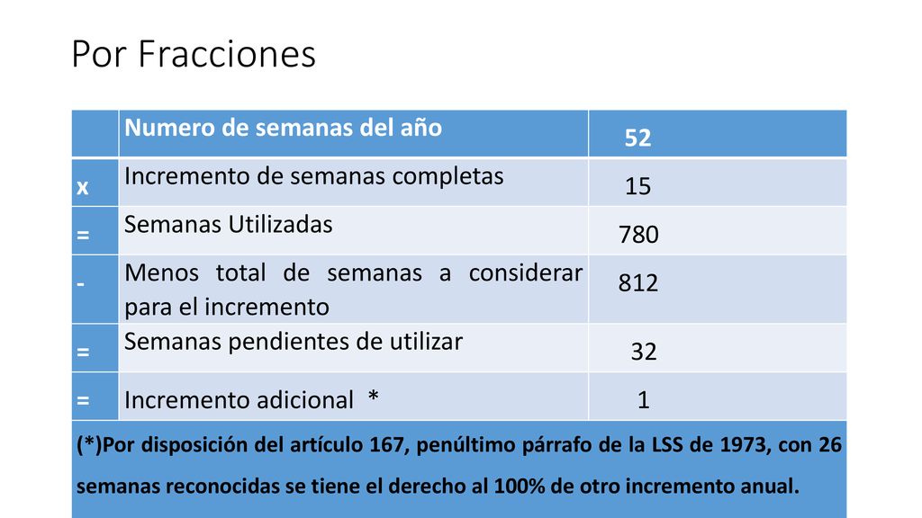 Por Fracciones Numero de semanas del año 52 x