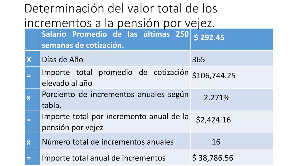 Determinación del valor total de los incrementos a la pensión por vejez.