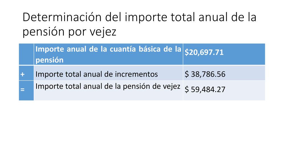 Determinación del importe total anual de la pensión por vejez