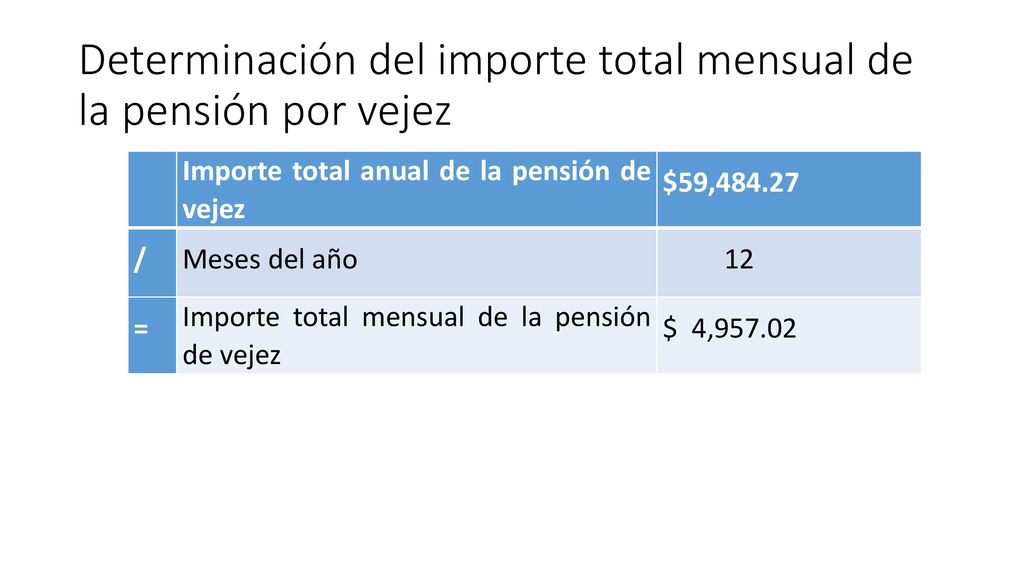 Determinación del importe total mensual de la pensión por vejez